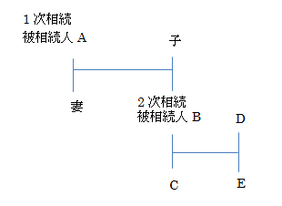 数次相続のイメージ