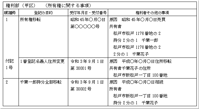 相続登記の前に登記名義人住所変更をした場合